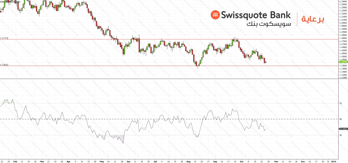 EURUSD