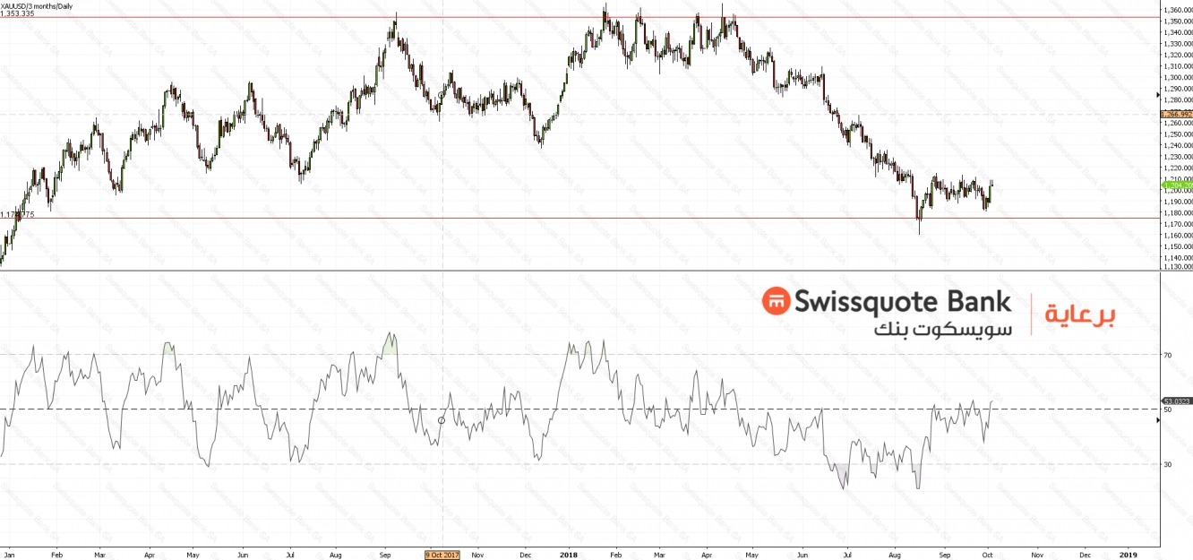 XAUUSD