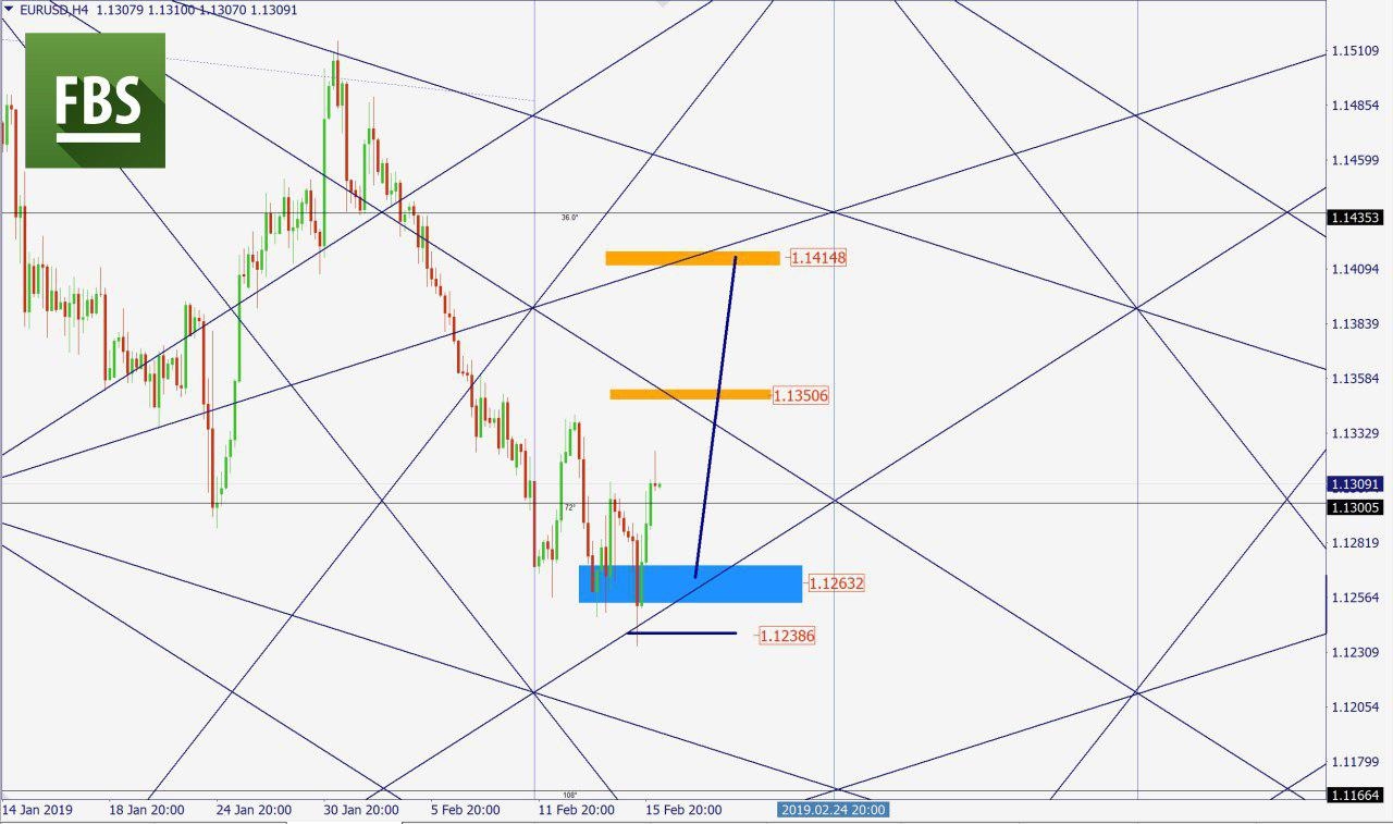 EURUSD