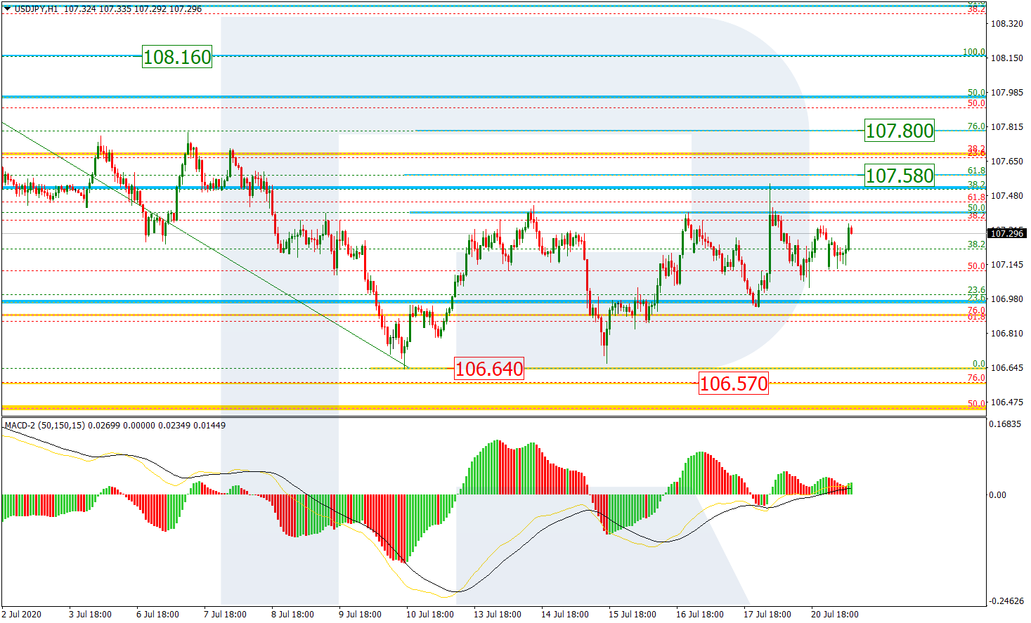 USDJPY_H1 الدولار/ين إطار ساعة