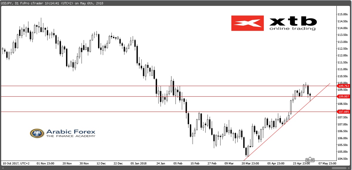 USDJPY