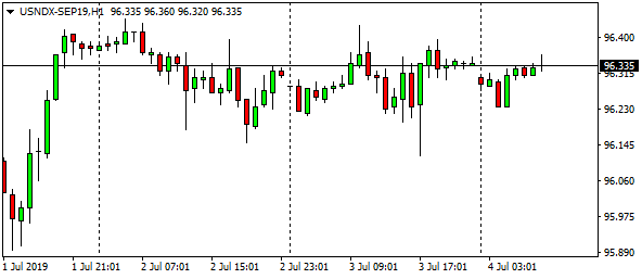 usndx-sep19h1-6